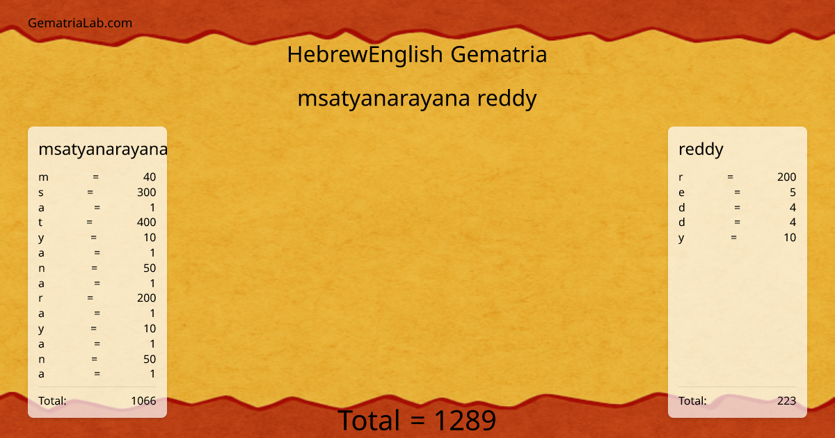 msatyanarayana reddy in hebrewEnglish Gematria